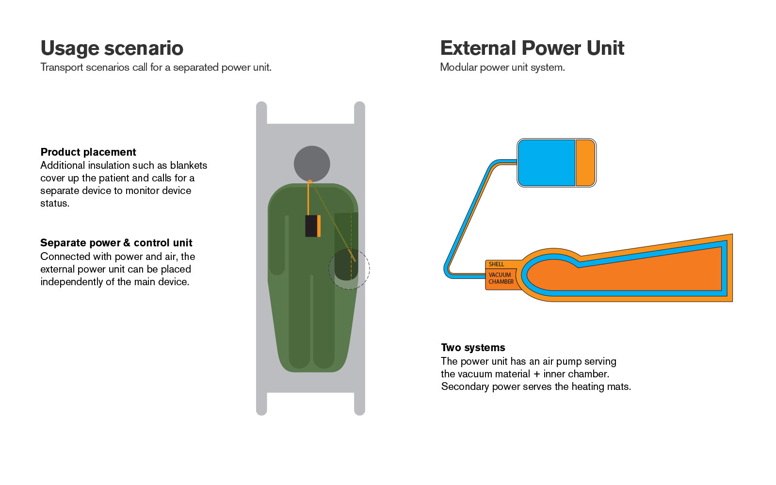 WARM